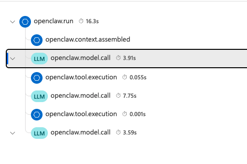 Azure AI Foundry trace timeline showing OpenClaw context, model calls, and tool executions
