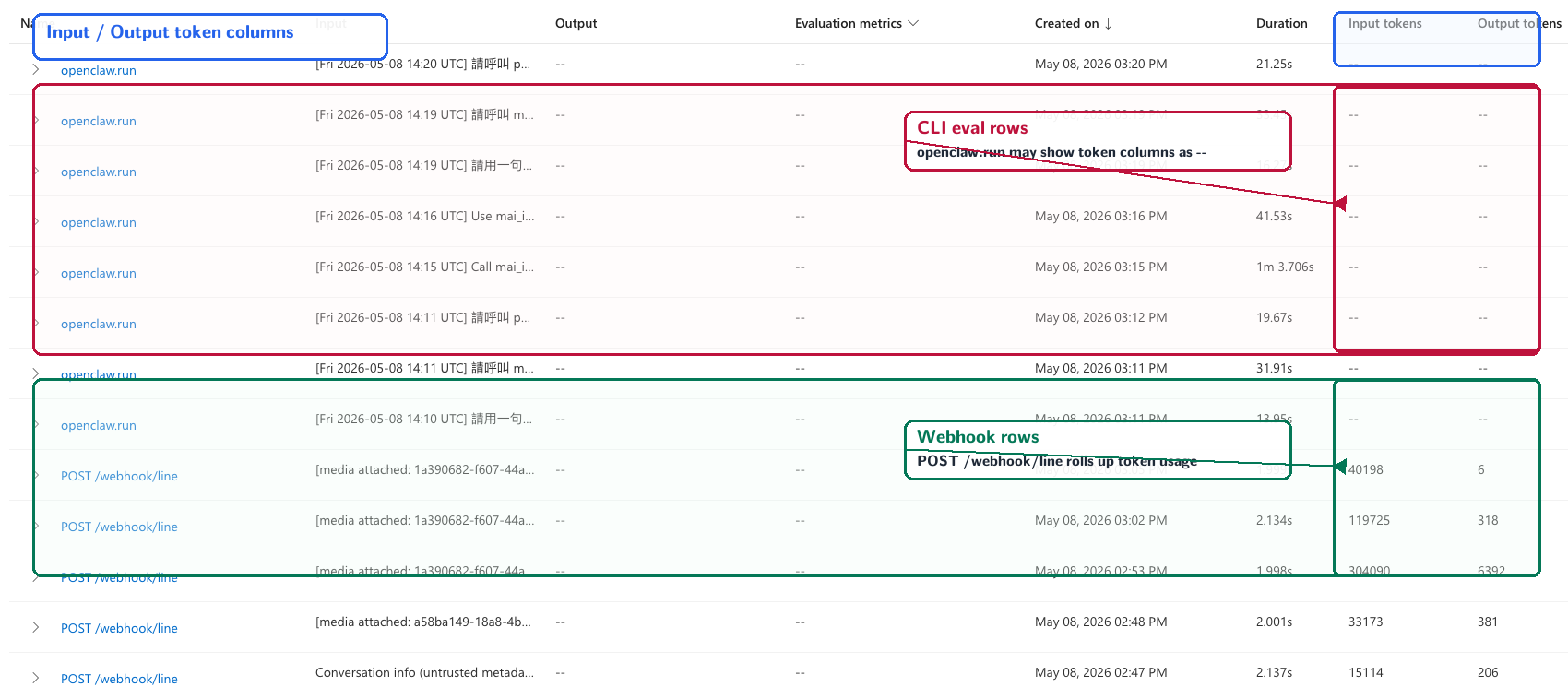Azure AI Foundry trace list showing token roll-up on webhook rows and blank token columns on CLI eval rows